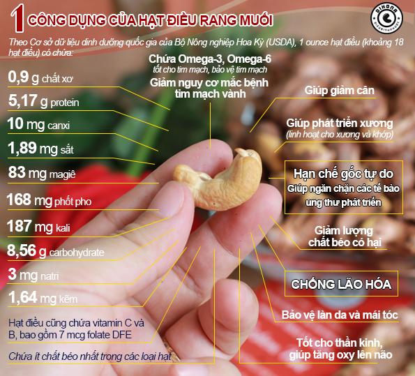 hạt điều có tác dụng gì